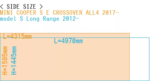 #MINI COOPER S E CROSSOVER ALL4 2017- + model S Long Range 2012-